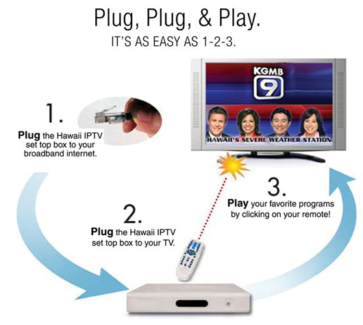 Illustration of Hawaii IPTV