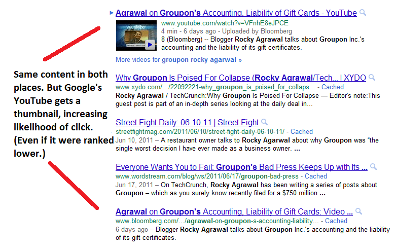 Comparison of organic results in Google search